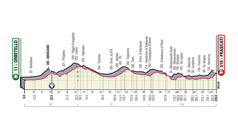 Giro de Italia: recorrido y perfiles de todas las etapas Giro de Italia: recorrido y perfiles de todas las etapas