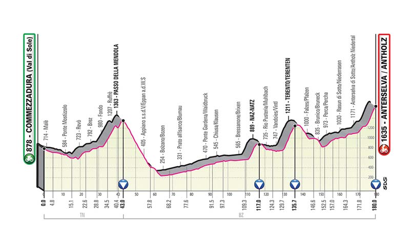 Giro de Italia: recorrido y perfiles de todas las etapas Giro de Italia: recorrido y perfiles de todas las etapas