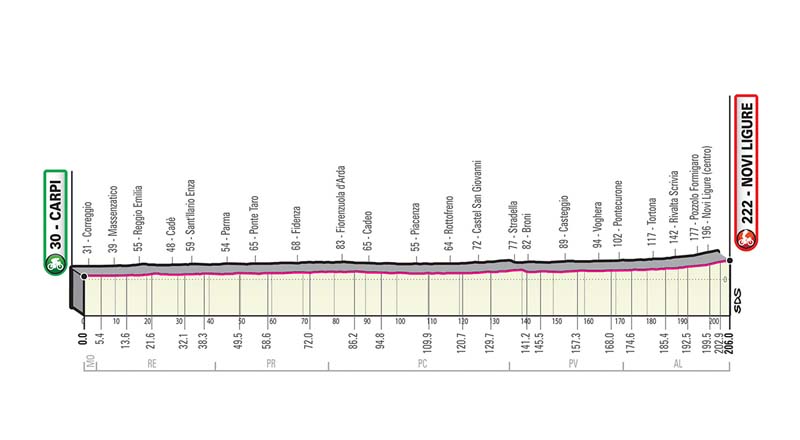 Giro de Italia: recorrido y perfiles de todas las etapas Giro de Italia: recorrido y perfiles de todas las etapas