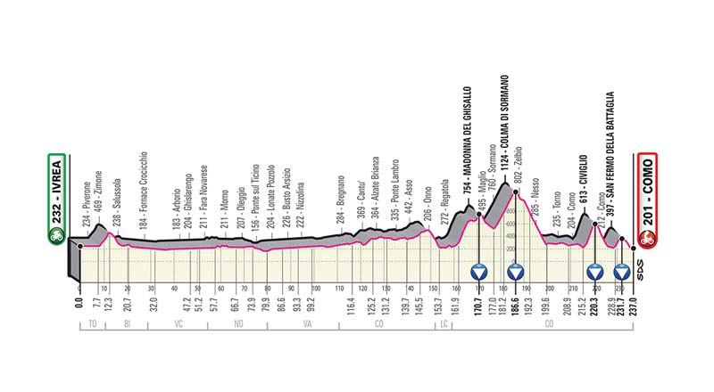 Giro de Italia: recorrido y perfiles de todas las etapas Giro de Italia: recorrido y perfiles de todas las etapas