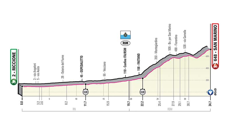 Giro de Italia: recorrido y perfiles de todas las etapas Giro de Italia: recorrido y perfiles de todas las etapas