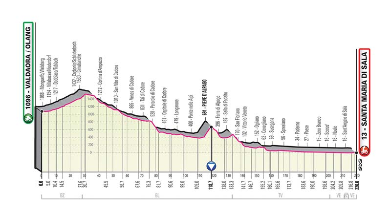 Giro de Italia: recorrido y perfiles de todas las etapas Giro de Italia: recorrido y perfiles de todas las etapas