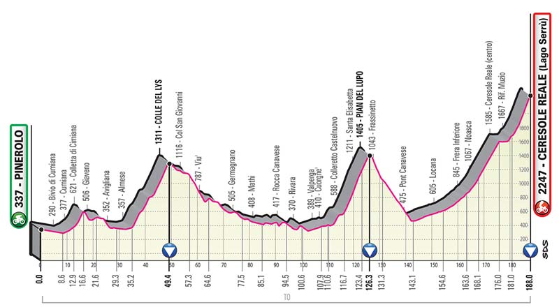Giro de Italia: recorrido y perfiles de todas las etapas Giro de Italia: recorrido y perfiles de todas las etapas