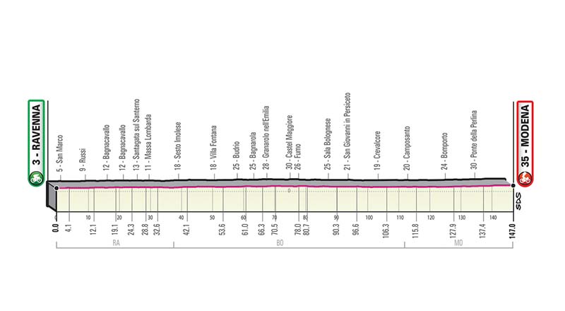 Giro de Italia: recorrido y perfiles de todas las etapas Giro de Italia: recorrido y perfiles de todas las etapas