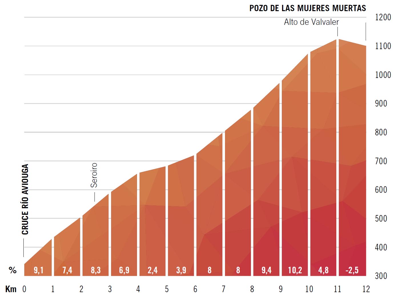 Alto del Pozo de las Mujeres Muertas Alto del Pozo de las Mujeres Muertas