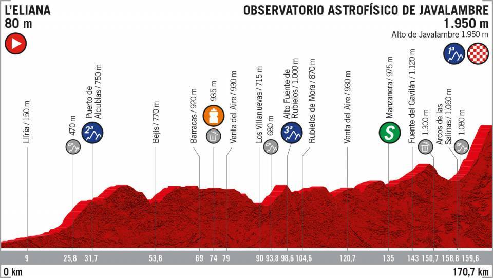 La Montaña de la Vuelta 2019
