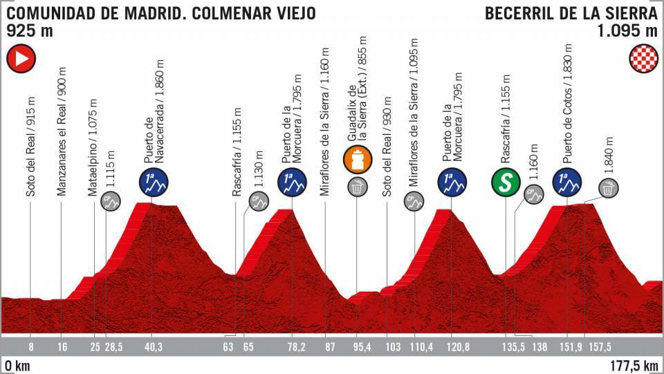 La Montaña de la Vuelta 2019