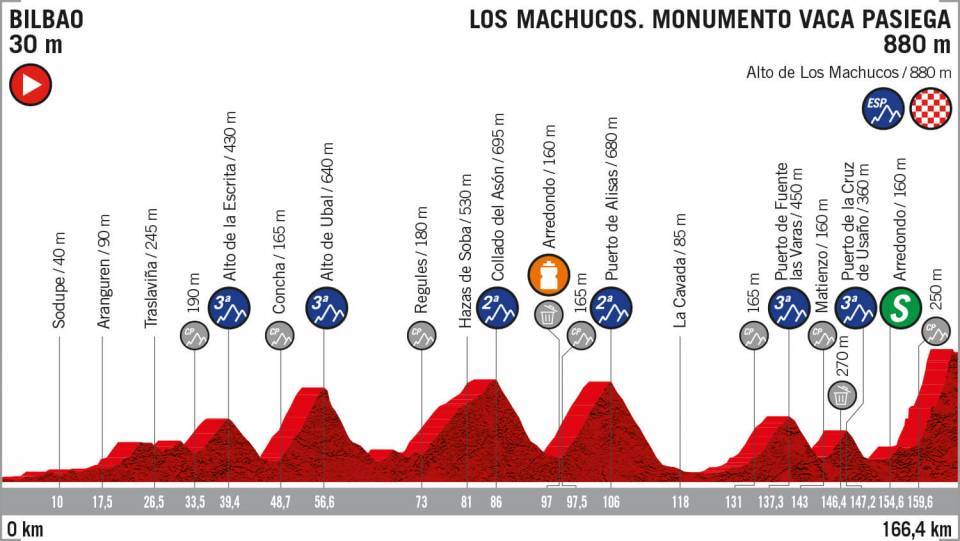 La Montaña de la Vuelta 2019
