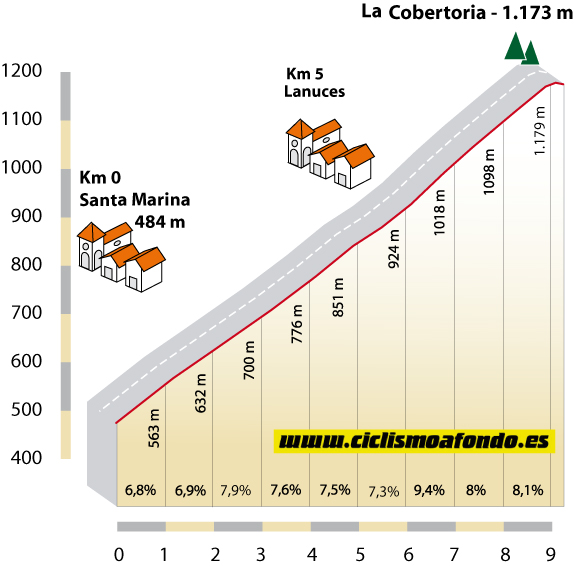 La Cobertoria La Cobertoria