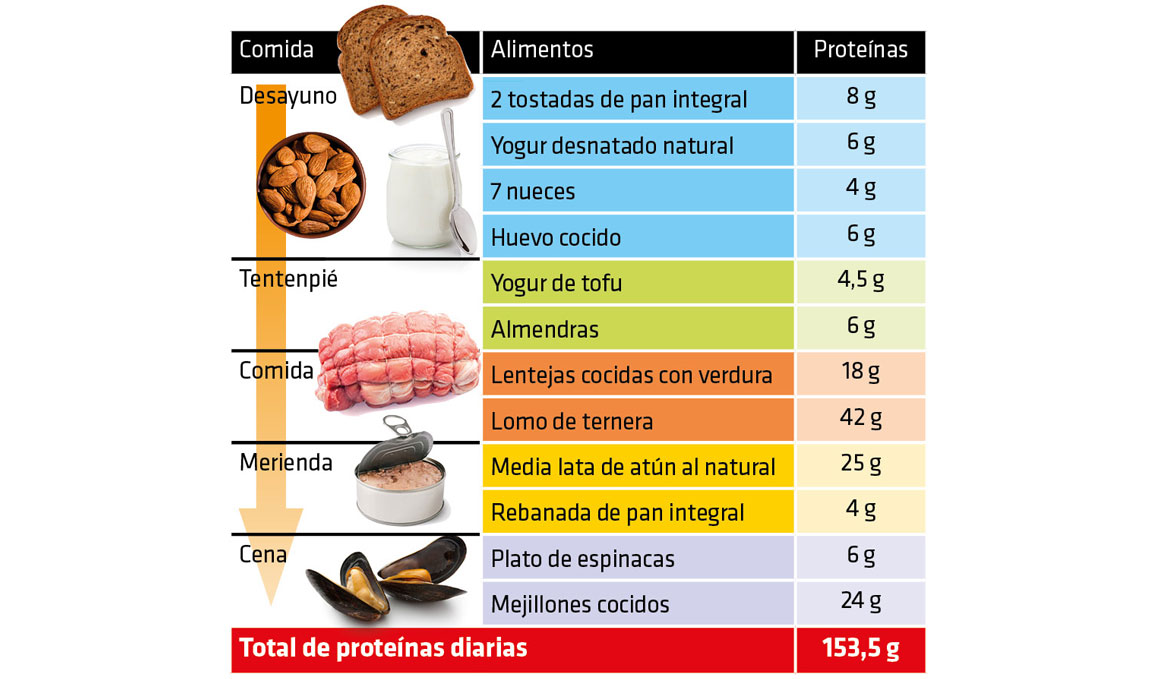 Vitonica dieta adelgazar 5