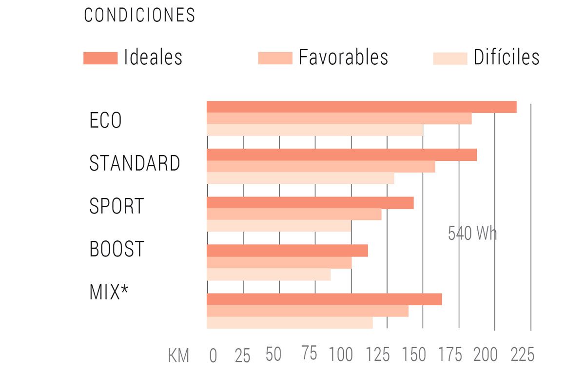 Autonomía