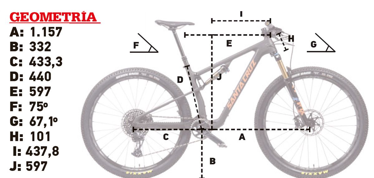 Prueba. 1.500 km con la Santa Cruz Blur TR (geometria7)