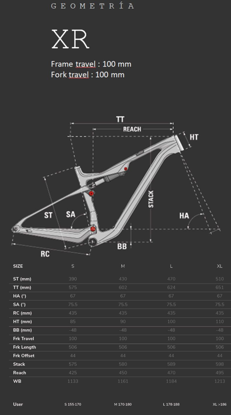 Lapierre XR Geometría