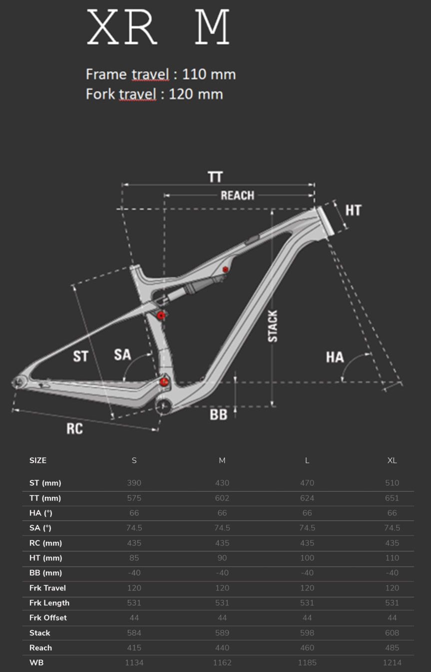 Lapierre XRM Geometría