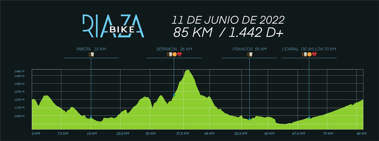 El 11 de junio, Riaza Bike. El mejor momento y en el mejor lugar perfil 1