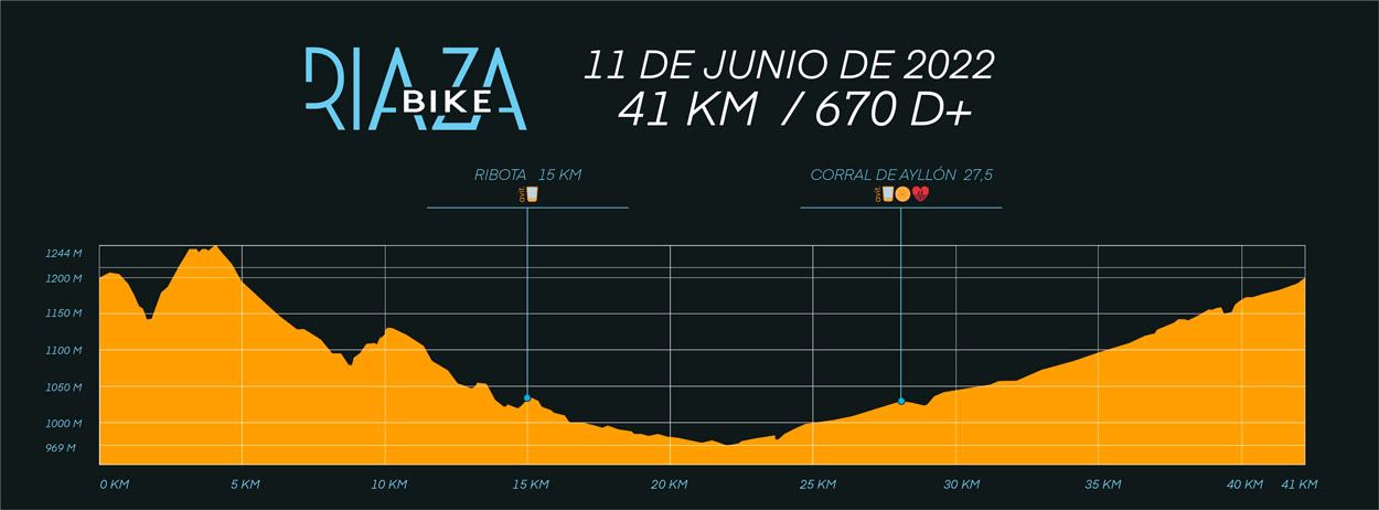 El 11 de junio, Riaza Bike. El mejor momento y en el mejor lugar perfil 2