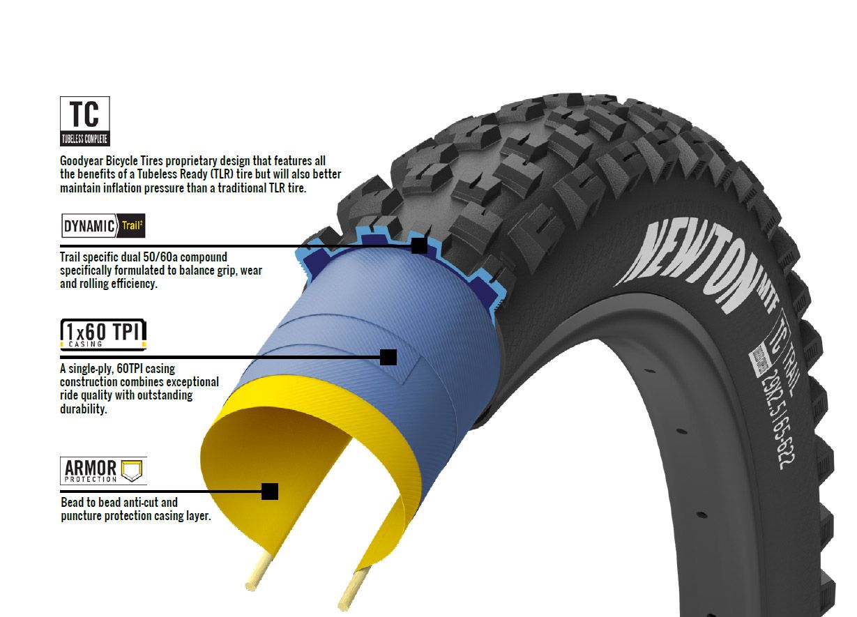 Goodyear Newton MTF Trail