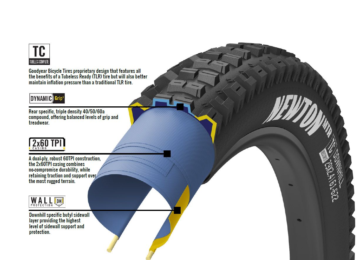 Goodyear Newton MTR DH