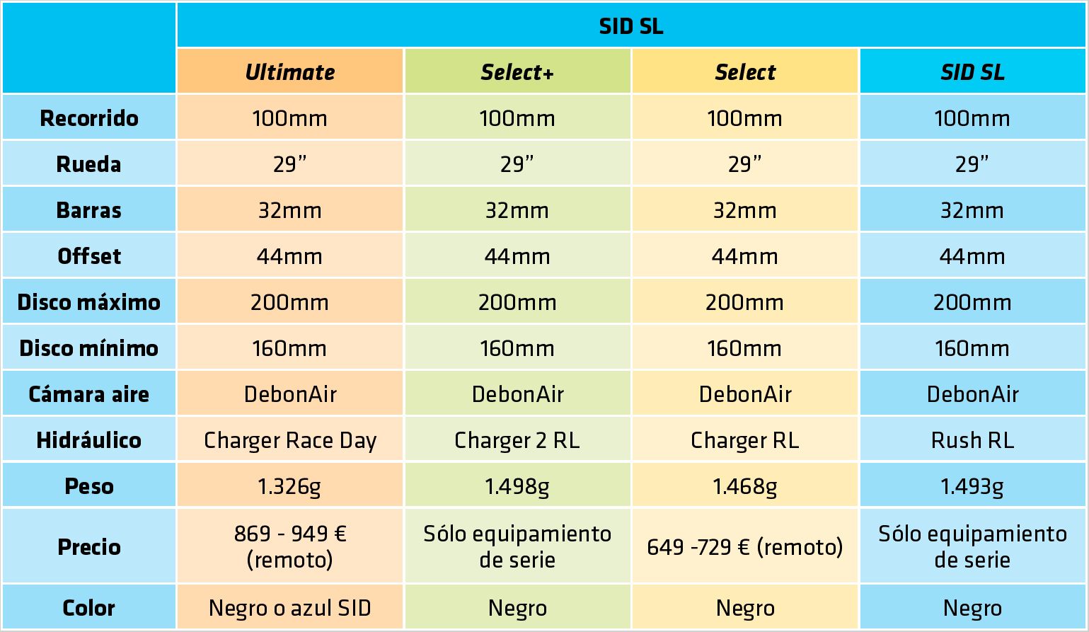 SID SL SID SL