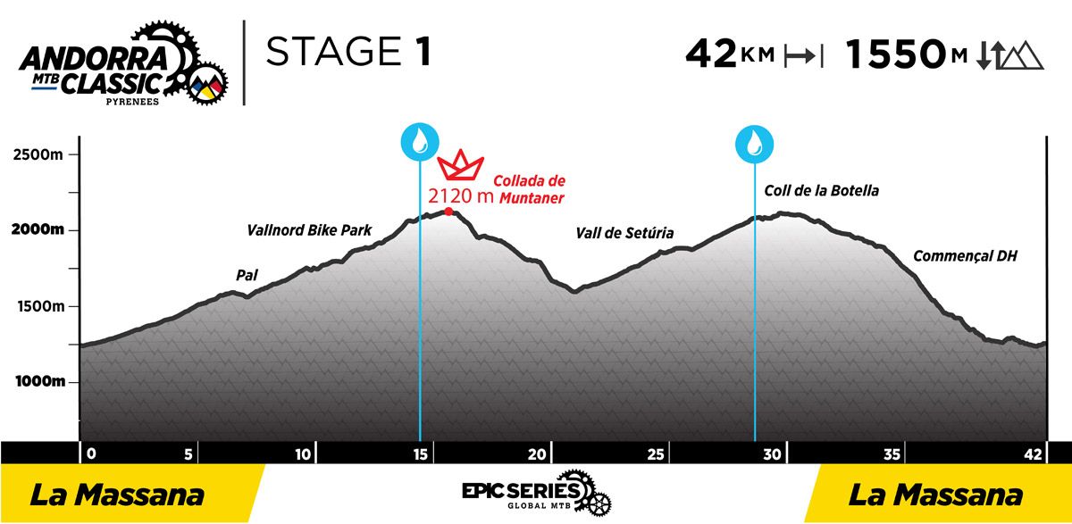 2023 AndorraClassic Profiles Stage 1
