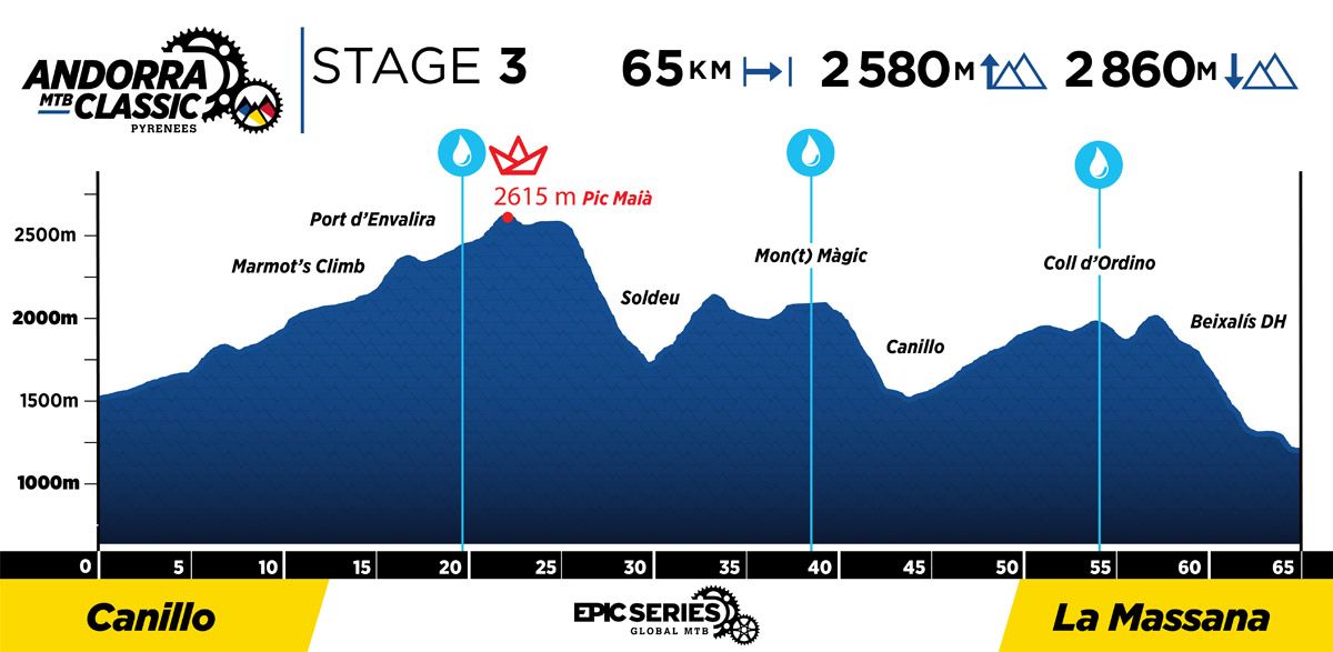 2023 AndorraClassic Profiles Stage 3 (1)