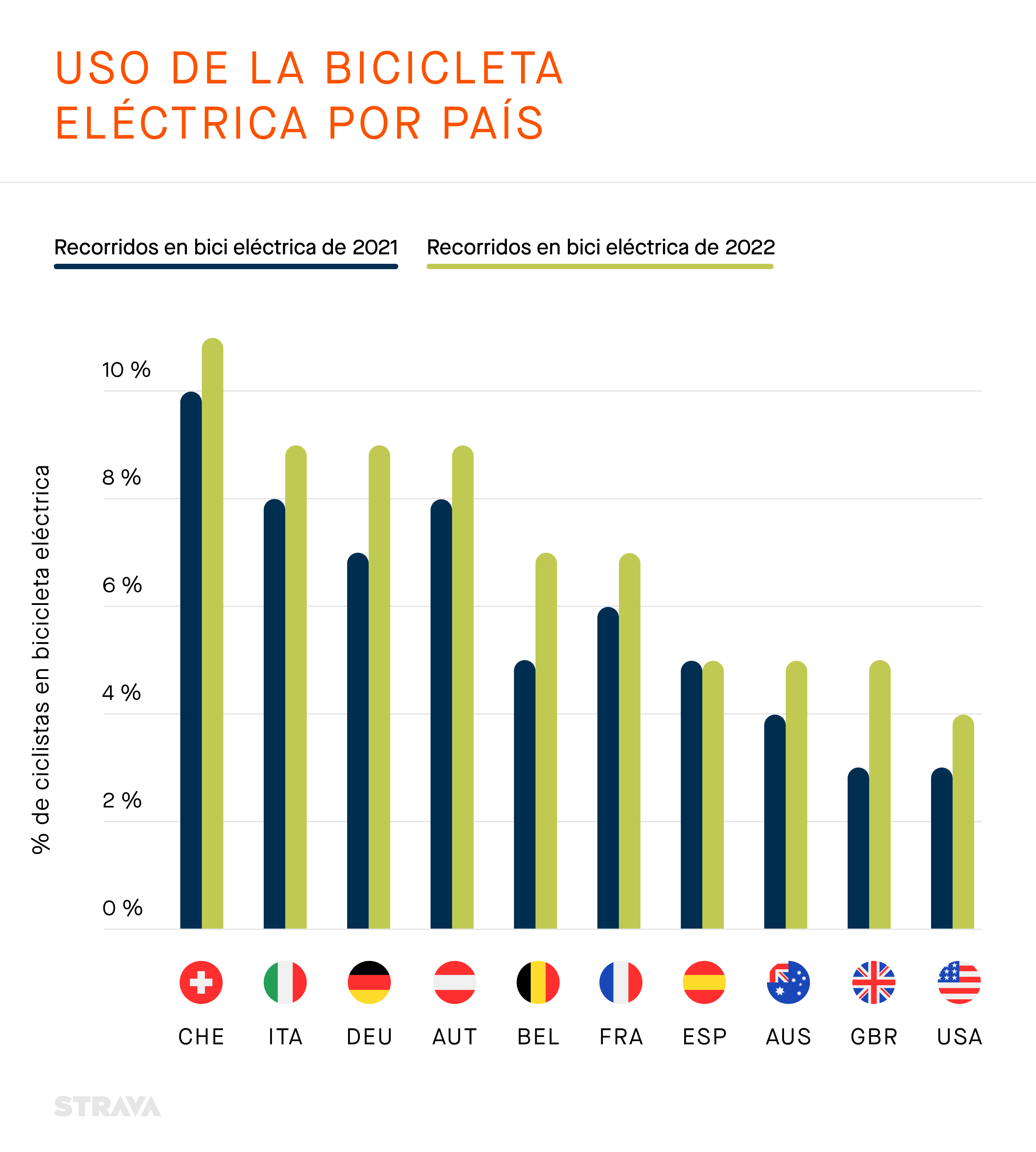YiS22 Ch3 Mod10 EbikeUseCountry es ES