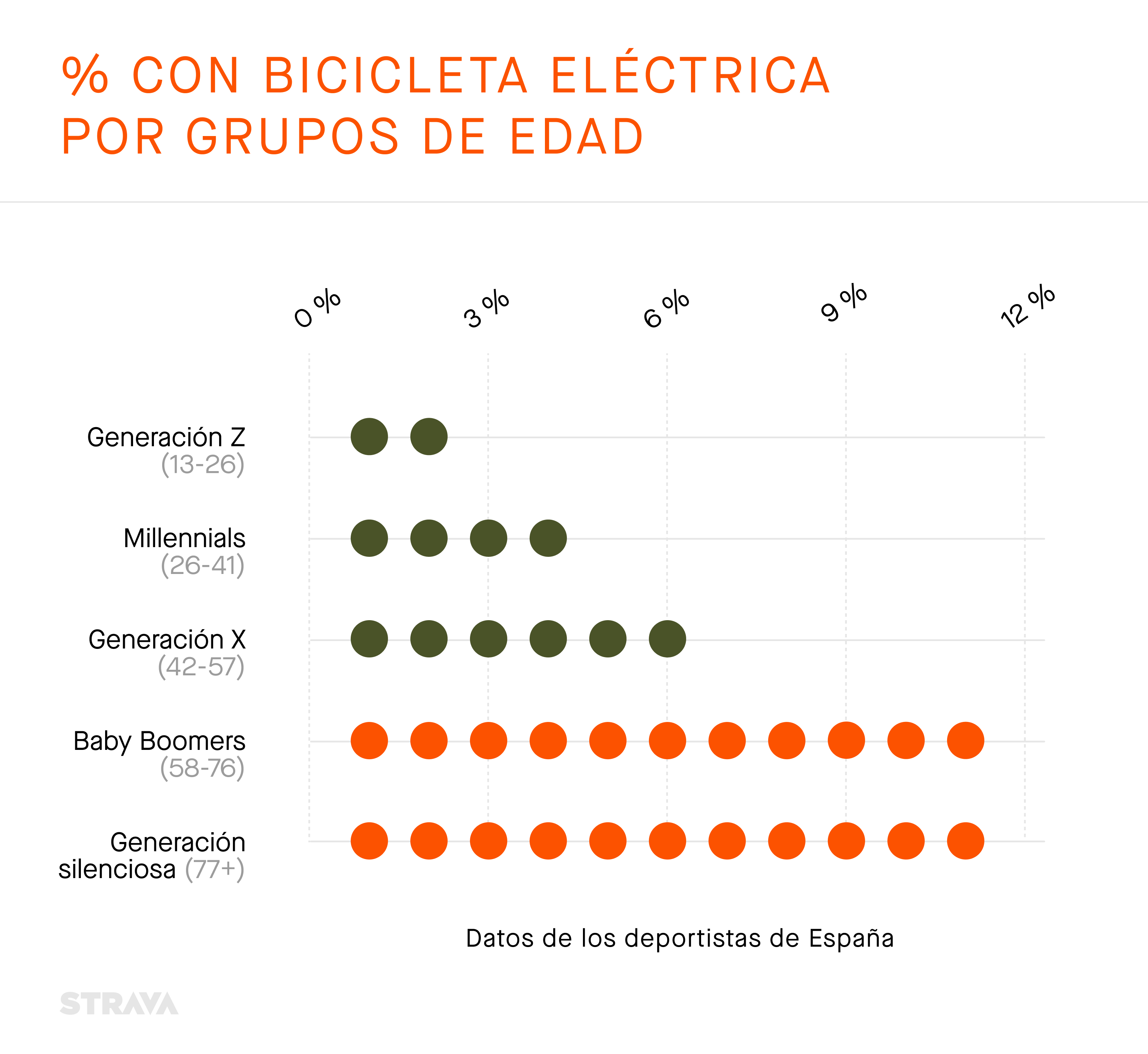 YiS22 Ch3 Mod8 ShareOfCyclistsEbike es ES