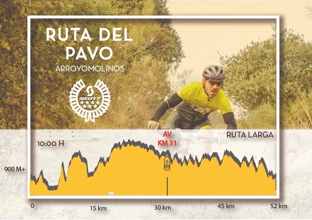 Perfil Trofeo del Pavo