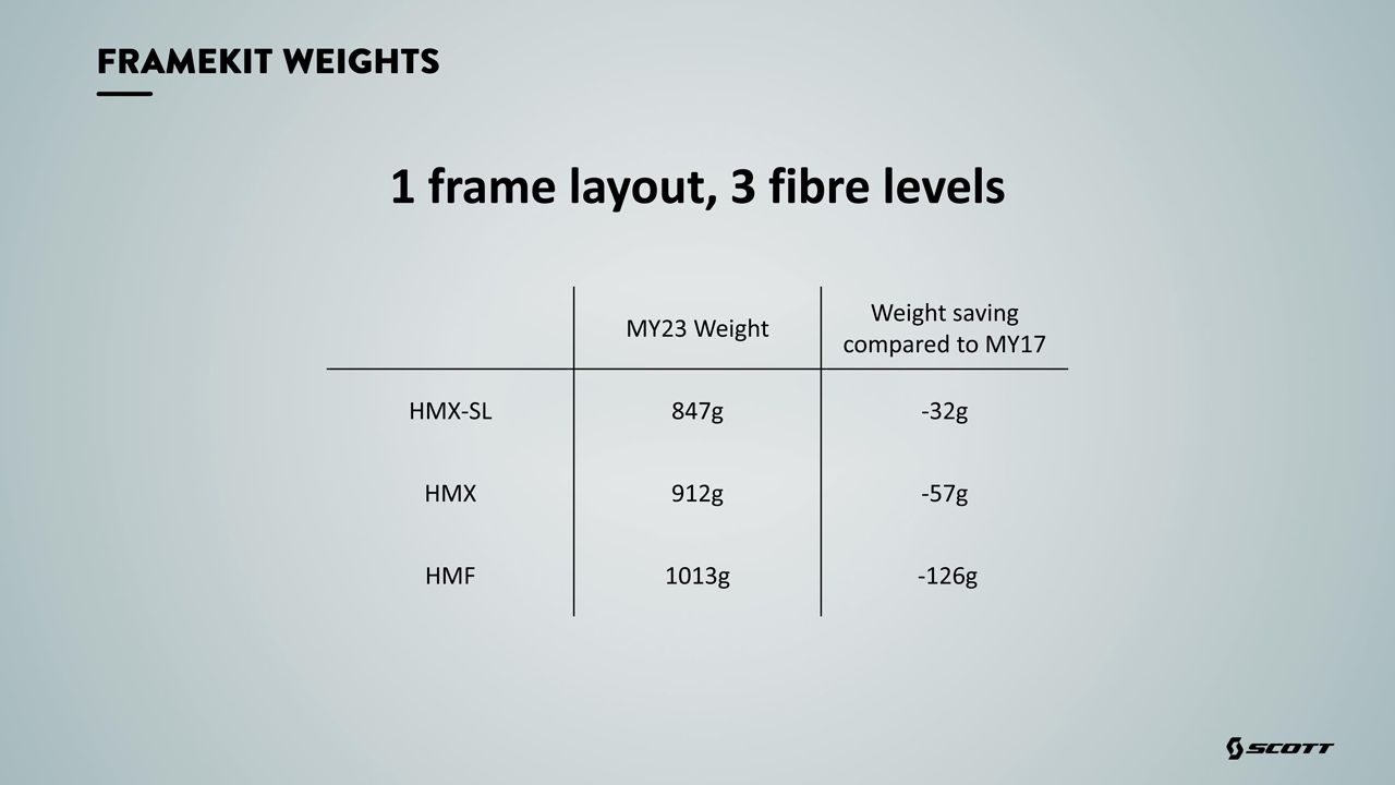 MY23 SCALE PRODUCT LAUNCH TechPresentation 18