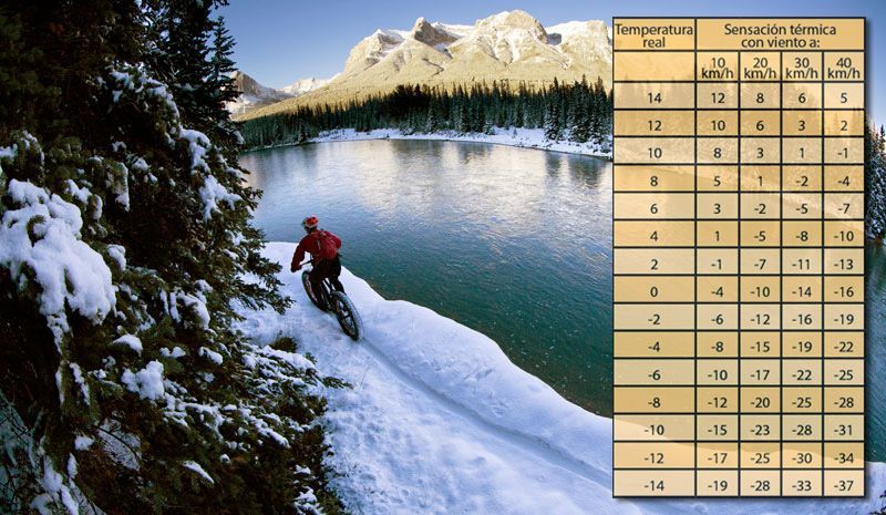 article ciclismo invierno bici 59fb0e1860dfd
