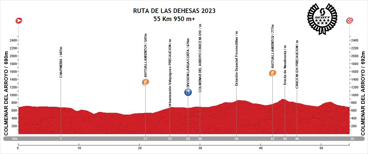La Ruta de las Dehesas es el estreno del Circuito  Scott 7 Estrellas detalle