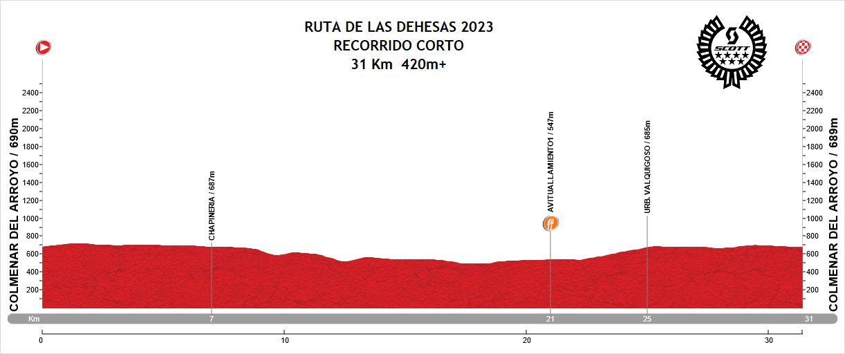 La Ruta de las Dehesas es el estreno del Circuito  Scott 7 Estrellas detalle corto