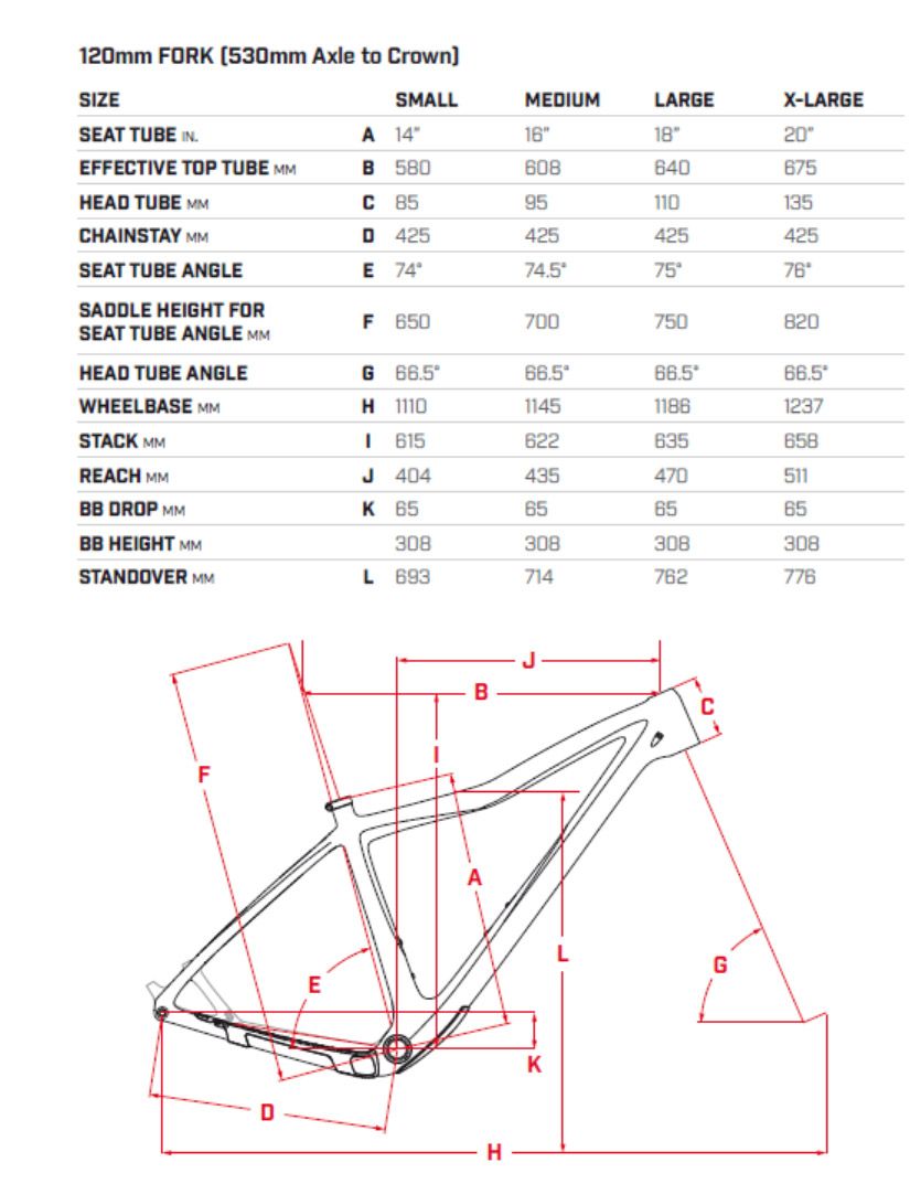 Ibis DV9. Otra vuelta de tuerca geometria