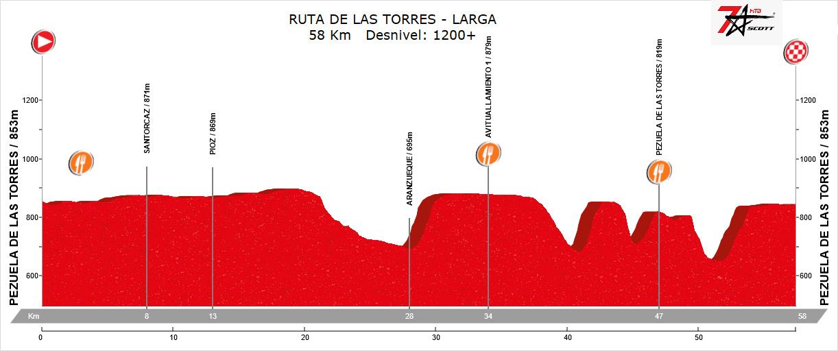 Pezuela acogerá la cuarta puntuable de la Copa de Madrid perfil jpg