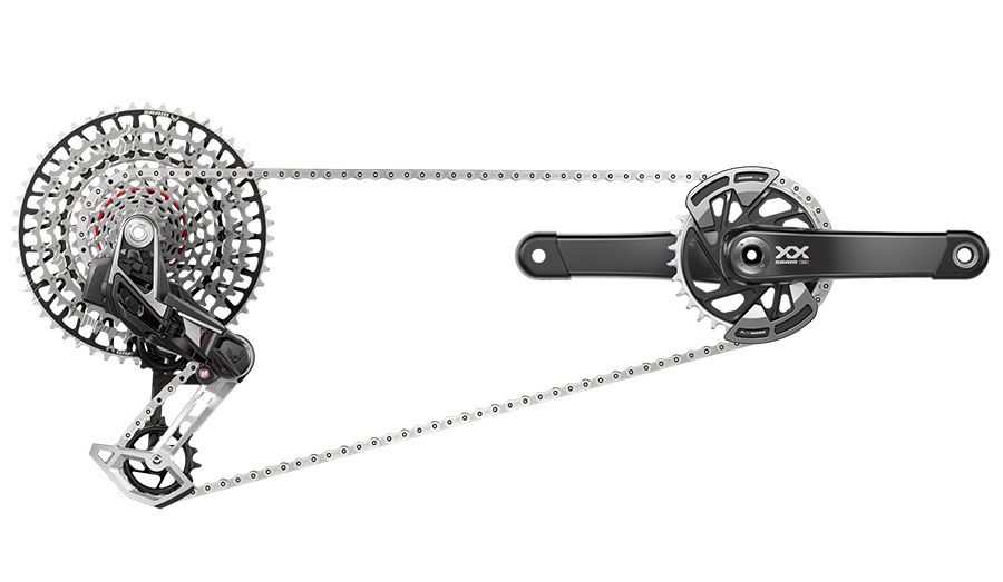 SRAM Transmission, El nuevo grupo 1x12 e inalámbrico de la firma americana