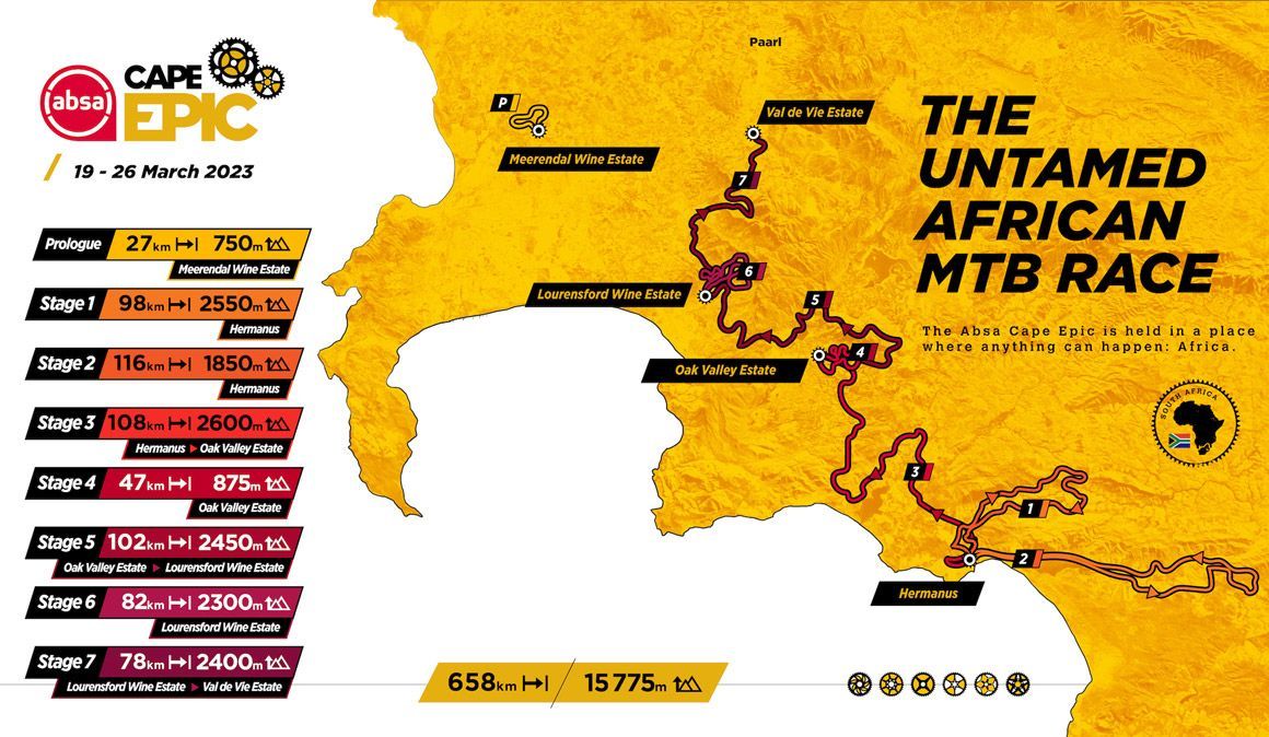 asi son las etapas de la absa cape epic 2023 asi son las etapas de la absa cape epic 2023