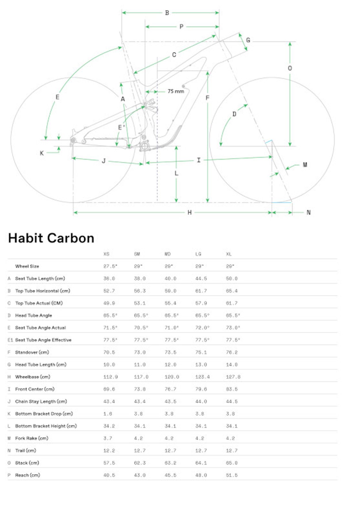 C23 HabitCarbon GeoTable