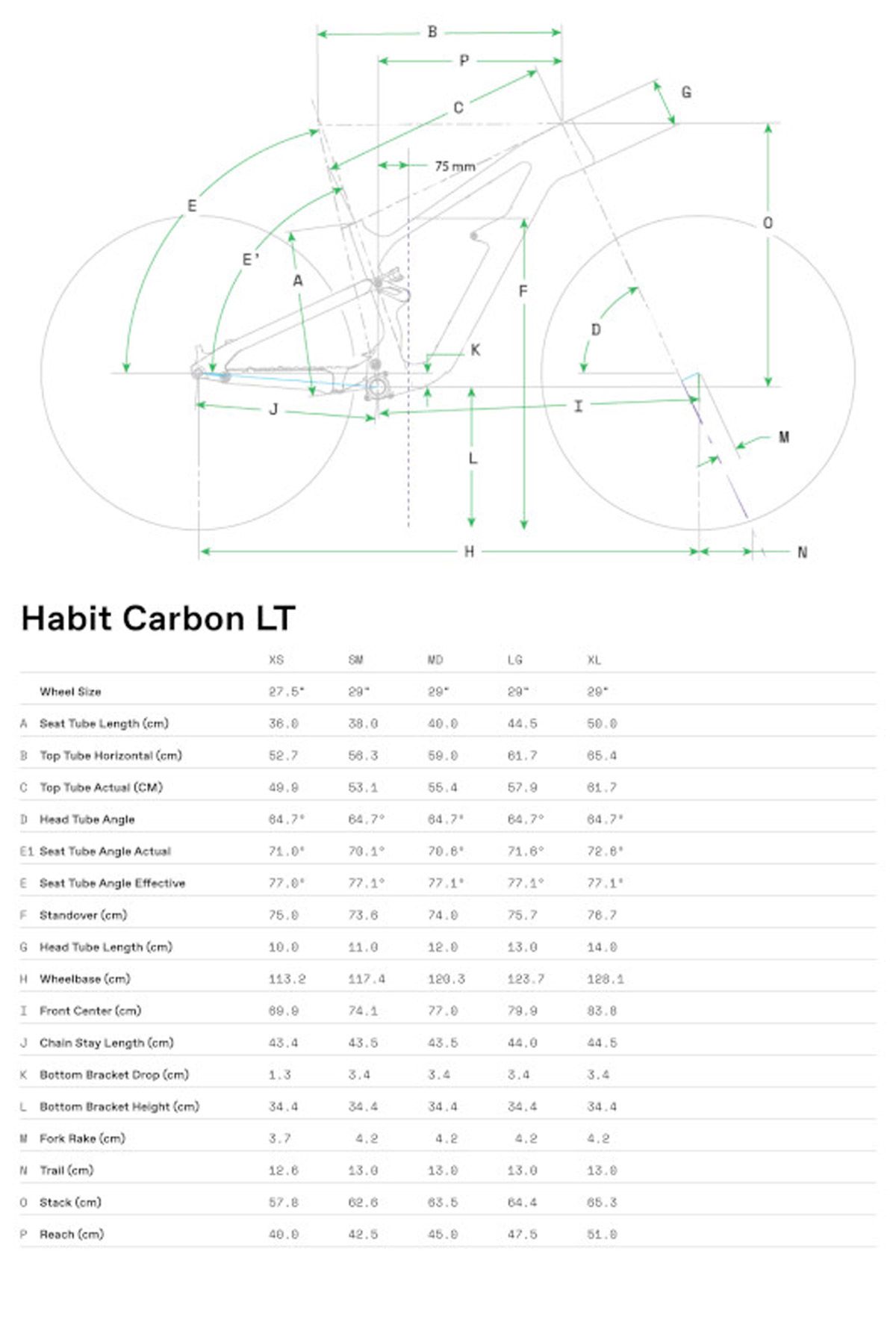 C23 HabitCarbonLT GeoTable