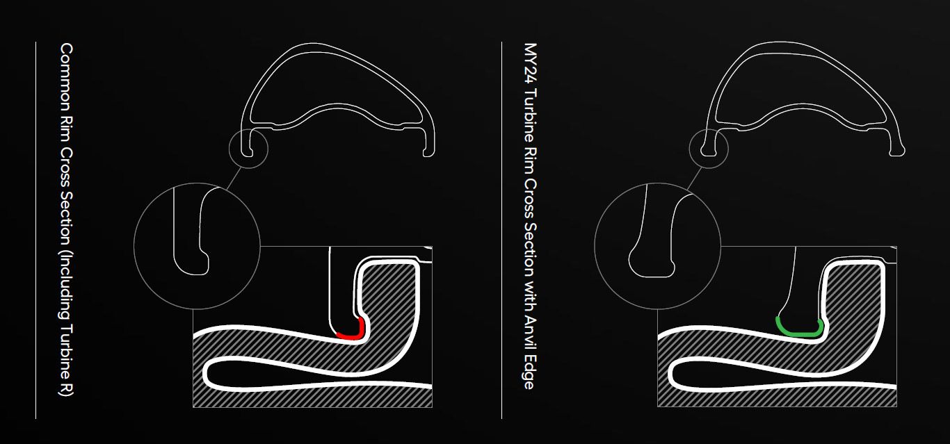 Nuevas ruedas Race Face Turbine Anvil Edge