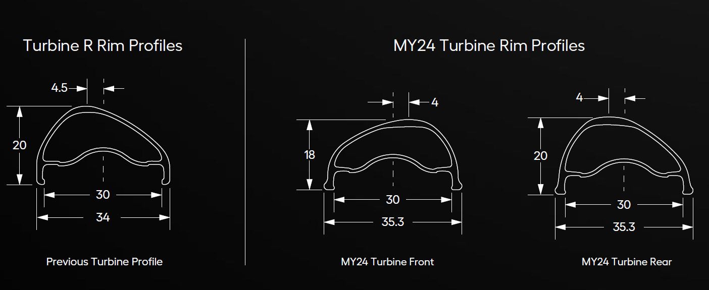 Nuevas ruedas Race Face Turbine comparacion