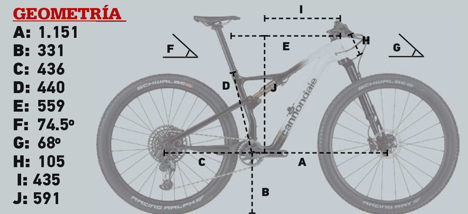 Geometría