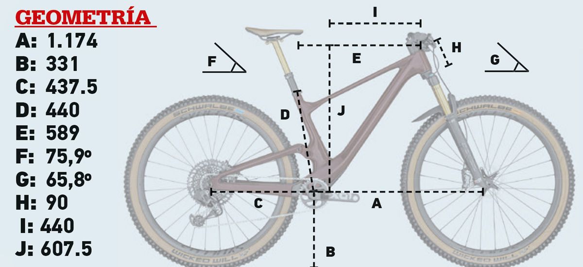 Geometría Scott Spark 900 Geometría Scott Spark 900