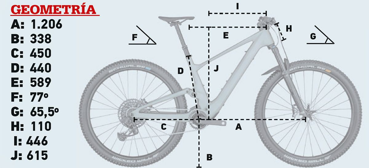 Geometría Scott Lumen eRide 900 Geometría Scott Lumen eRide 900