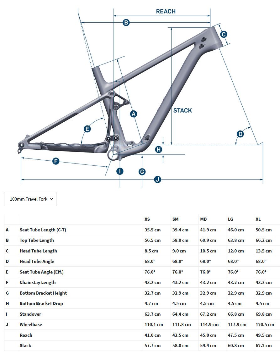 Pivot Mach 4 SL. Geometría (con horquilla 10 mm)