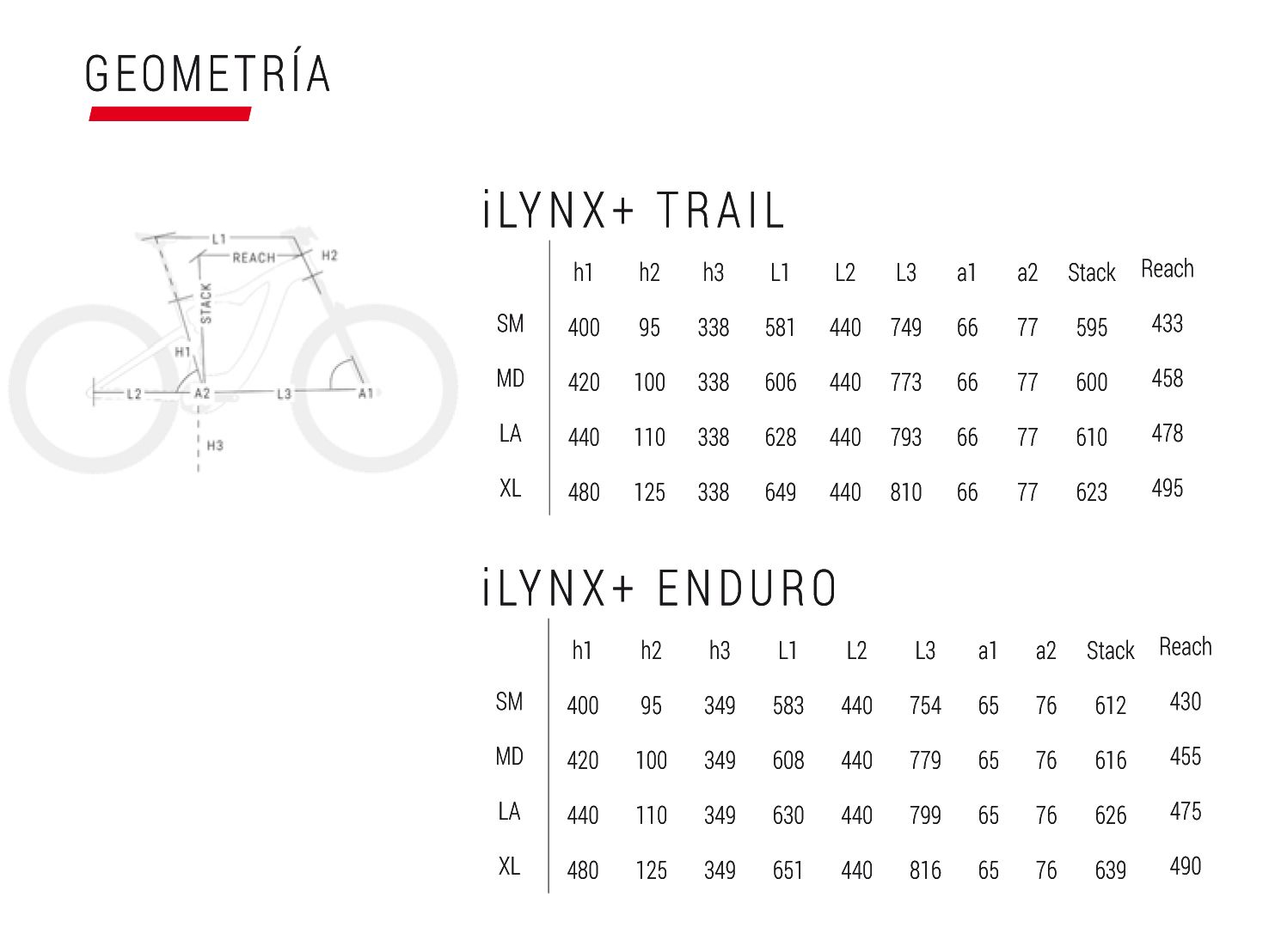 ilynx+   geometría