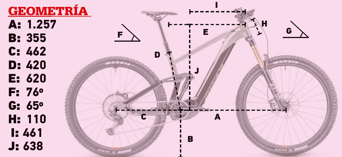 geometría