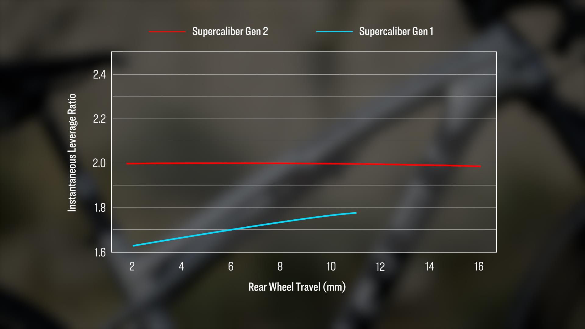 Supercaliber Gen2 Media Presentation 20b