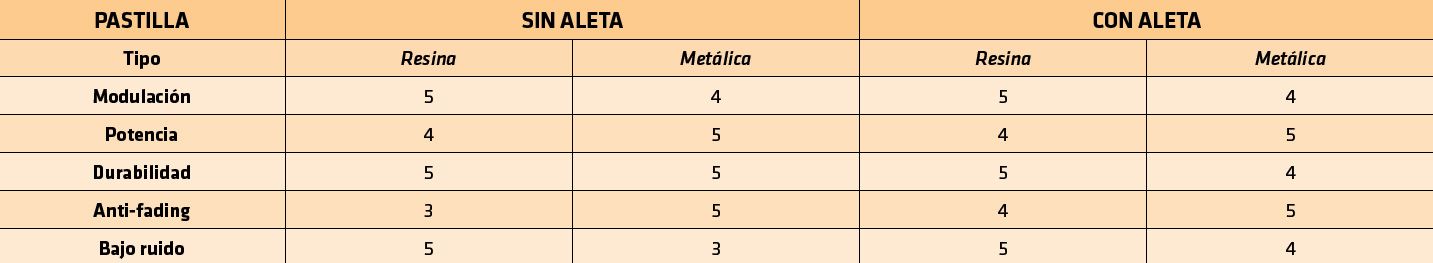 Tabla 2 Tabla 2