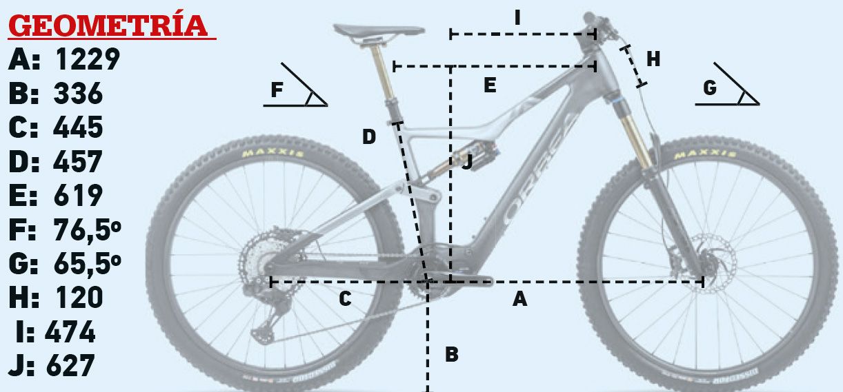Geometría