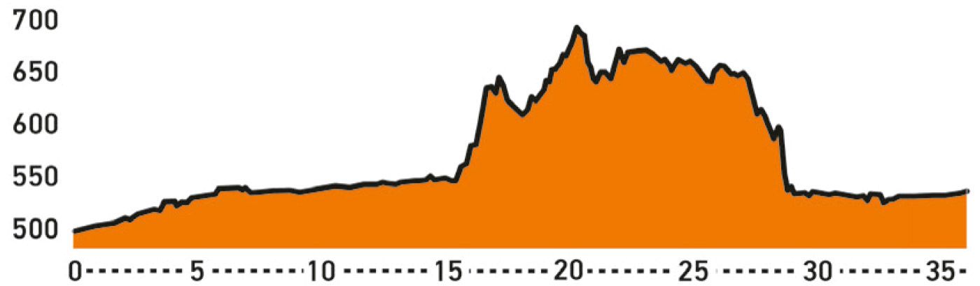 Ruta Poveda Arganda del Rey.perfil